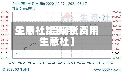关于【铝费用生意社,铝现货费用生意社】