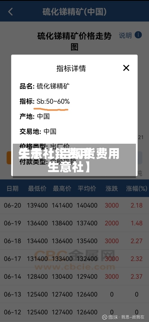 关于【铝费用生意社,铝现货费用生意社】-第2张图片
