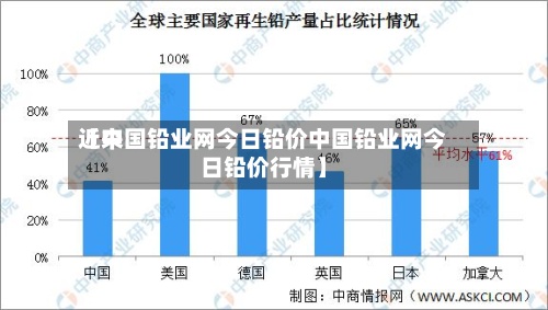 近来【中国铅业网今日铅价中国铅业网今日铅价行情】-第2张图片