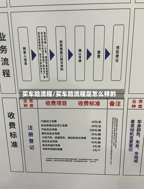 买车险流程/买车险流程是怎么样的-第2张图片