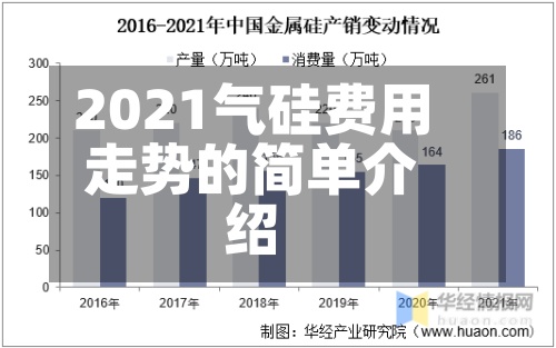 2021气硅费用走势的简单介绍-第3张图片