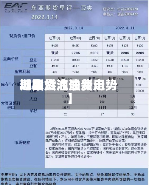 近来【期货汽油费用期货燃油最新走势】