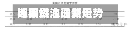 近来【期货汽油费用期货燃油最新走势】-第2张图片