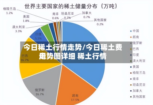 今日稀土行情走势/今日稀土费用走势图详细 稀土行情