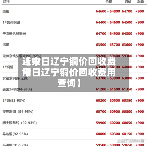 近来
【今日辽宁铜价回收费用
今日辽宁铜价回收费用
查询】-第3张图片
