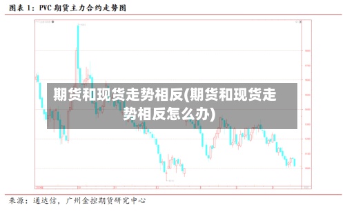 期货和现货走势相反(期货和现货走势相反怎么办)