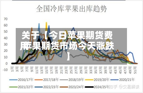 关于【今日苹果期货费用
,苹果期货市场今天涨跌】-第2张图片