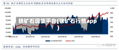 铁矿石现货平台(铁矿石行情app)-第2张图片