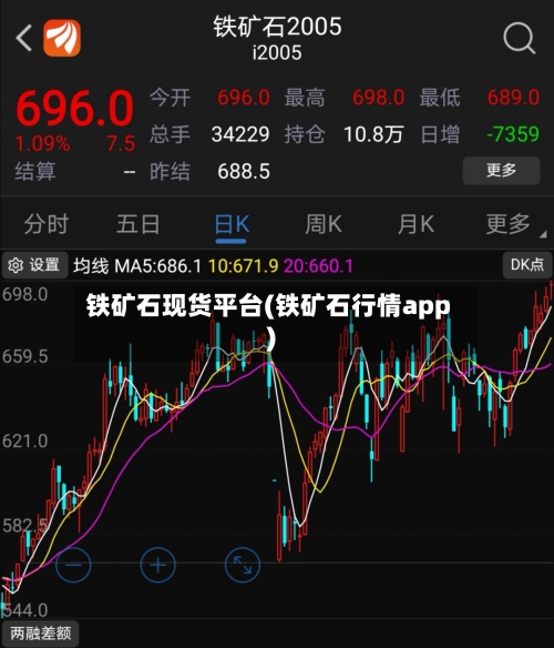 铁矿石现货平台(铁矿石行情app)