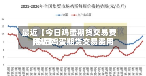 最近【今日鸡蛋期货交易费用,今日鸡蛋期货交易费用行情】