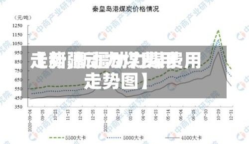 【新疆动力煤费用走势,新疆动力煤费用走势图】