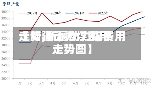 【新疆动力煤费用
走势,新疆动力煤费用
走势图】-第2张图片