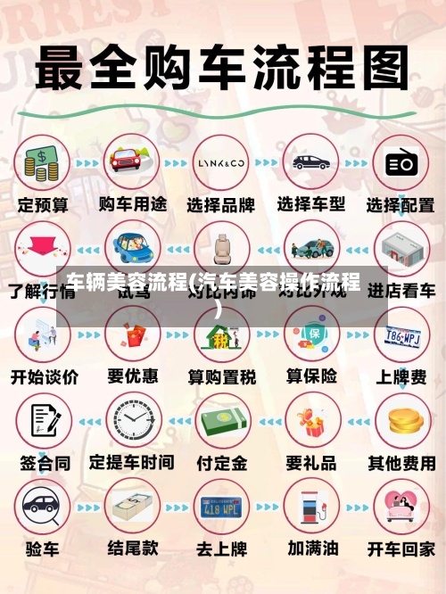 车辆美容流程(汽车美容操作流程)