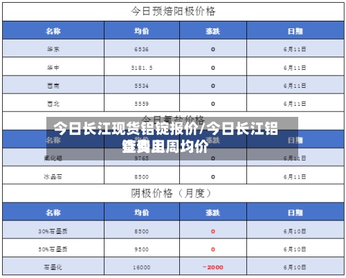 今日长江现货铝锭报价/今日长江铝锭费用查询上周均价