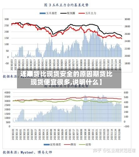 近来【期货比现货安全的原因期货比现货便宜很多,说明什么】
