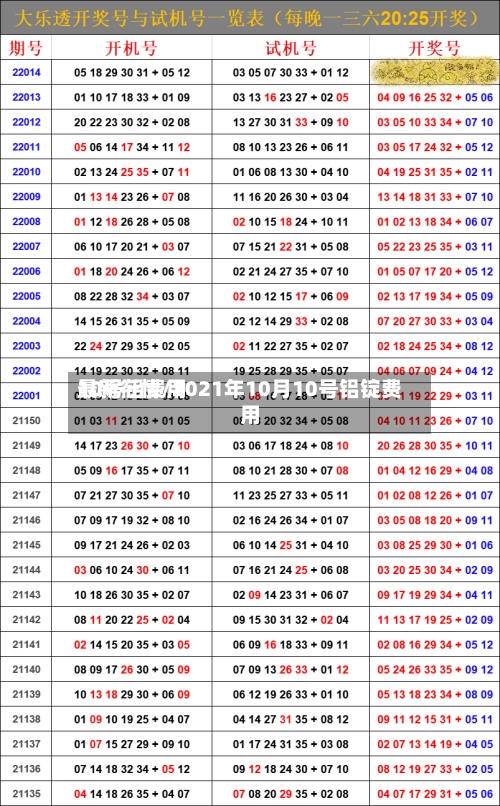 10号铝费用最新行情/2021年10月10号铝锭费用