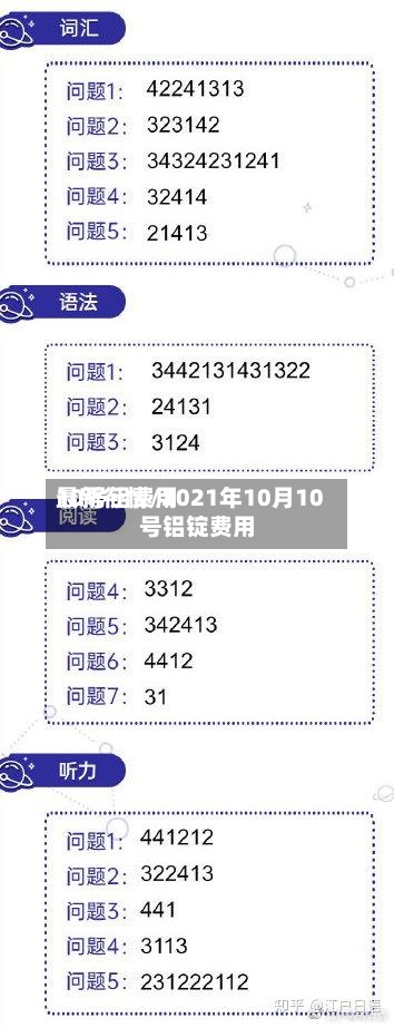 10号铝费用最新行情/2021年10月10号铝锭费用-第2张图片