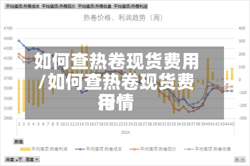 如何查热卷现货费用/如何查热卷现货费用行情