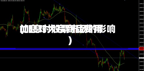 加息对大宗商品费用
(加息对股票市场的影响)-第2张图片