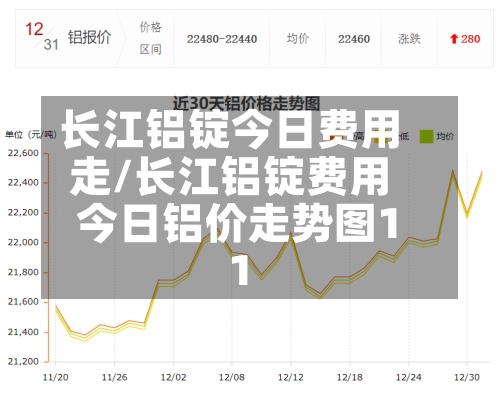 长江铝锭今日费用走/长江铝锭费用今日铝价走势图11