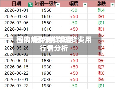 国内焦炭现货费用行情/国内焦炭现货费用行情分析