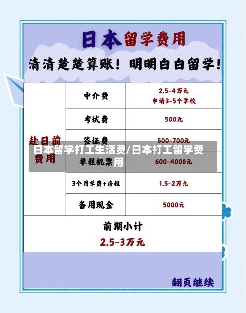 日本留学打工生活费/日本打工留学费用