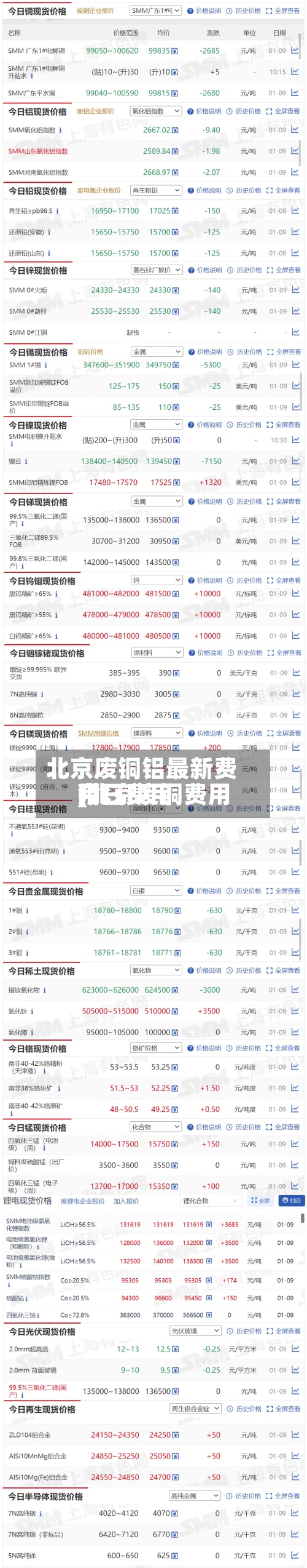 北京废铜铝最新费用(北京废铜费用今日费用)-第2张图片