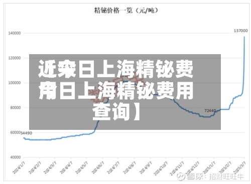 近来【今日上海精铋费用今日上海精铋费用查询】