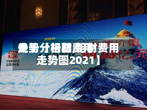 关于【铝材费用走势分析图,铝材费用走势图2021】