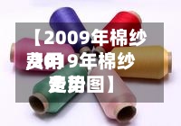 【2009年棉纱费用,2019年棉纱费用走势图】-第3张图片