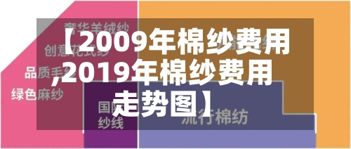 【2009年棉纱费用,2019年棉纱费用走势图】-第2张图片
