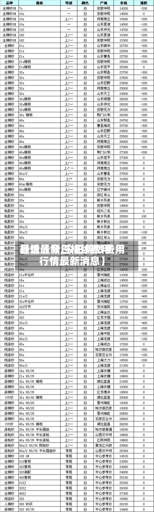 最近【今日棉纱费用行情最新,今日棉纱费用行情最新消息】-第2张图片