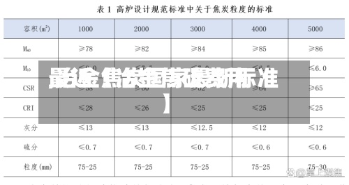 最近【冶金焦碳费用,冶金焦炭国家最新标准】-第2张图片