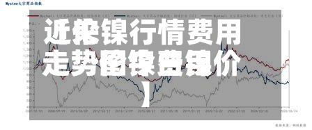 近来
【伦镍行情费用
走势伦镍费用
走势图今日镍价】-第2张图片