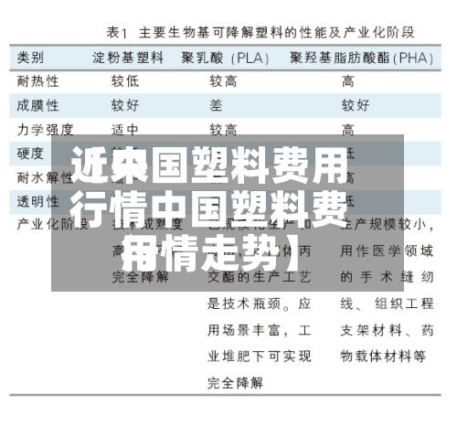 近来【中国塑料费用行情中国塑料费用行情走势】