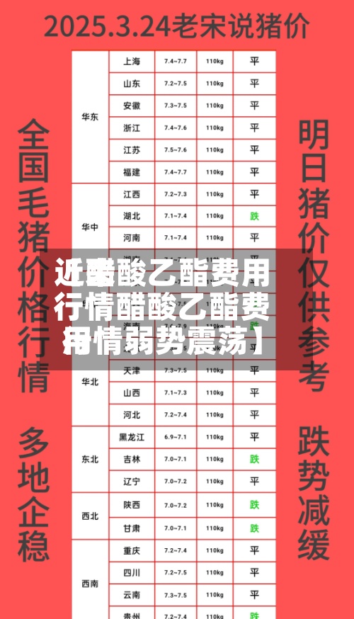 近来【醋酸乙酯费用行情醋酸乙酯费用行情弱势震荡】