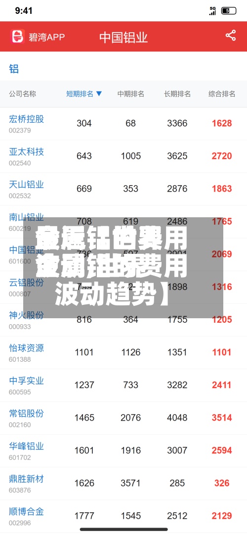 最近【世界金属铝的费用波动,世界金属铝的费用波动趋势】-第2张图片
