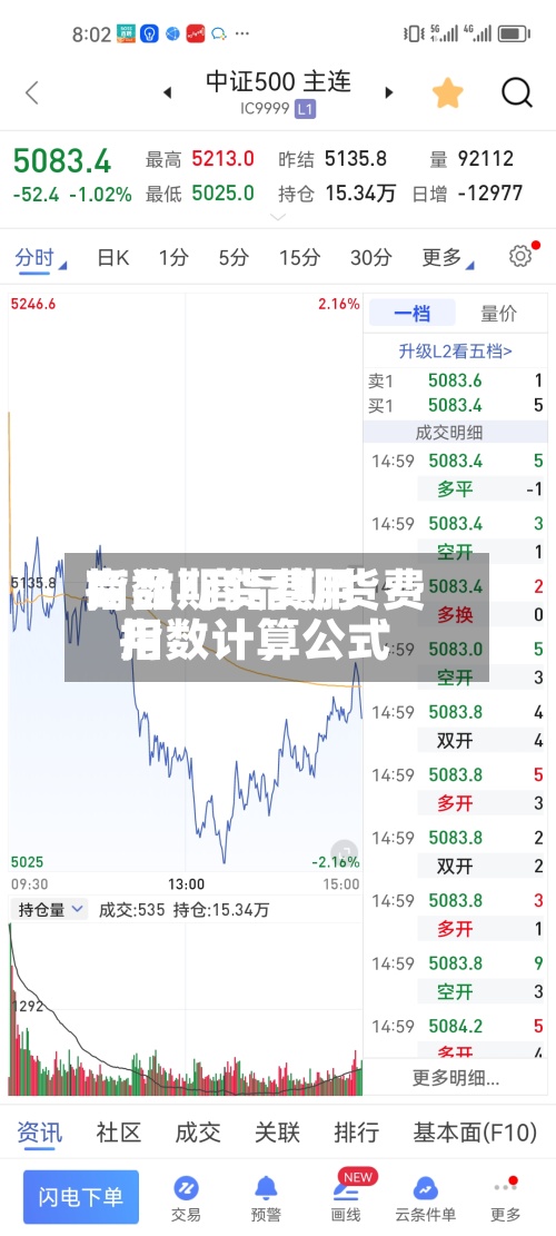 商品期货费用指数/商品期货费用指数计算公式