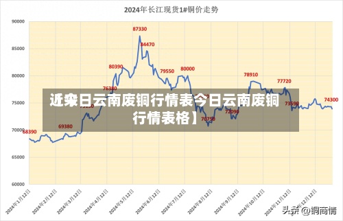 近来
【今日云南废铜行情表今日云南废铜行情表格】-第2张图片