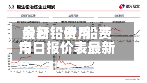最新铅费用
今日铅价/铅费用
今日报价表最新-第2张图片