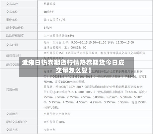 近来【今日热卷期货行情热卷期货今日成交量怎么算】-第2张图片