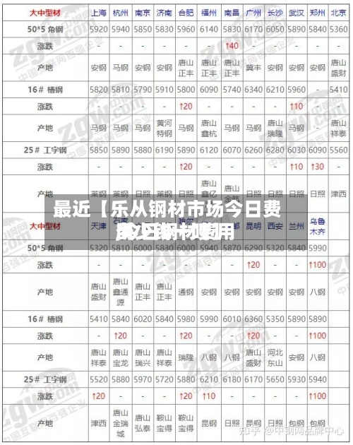 最近【乐从钢材市场今日费用
,今日钢材费用
多少钱一吨】-第3张图片