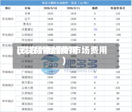 现货尿素的费用
(现在的尿素的市场费用
)-第3张图片