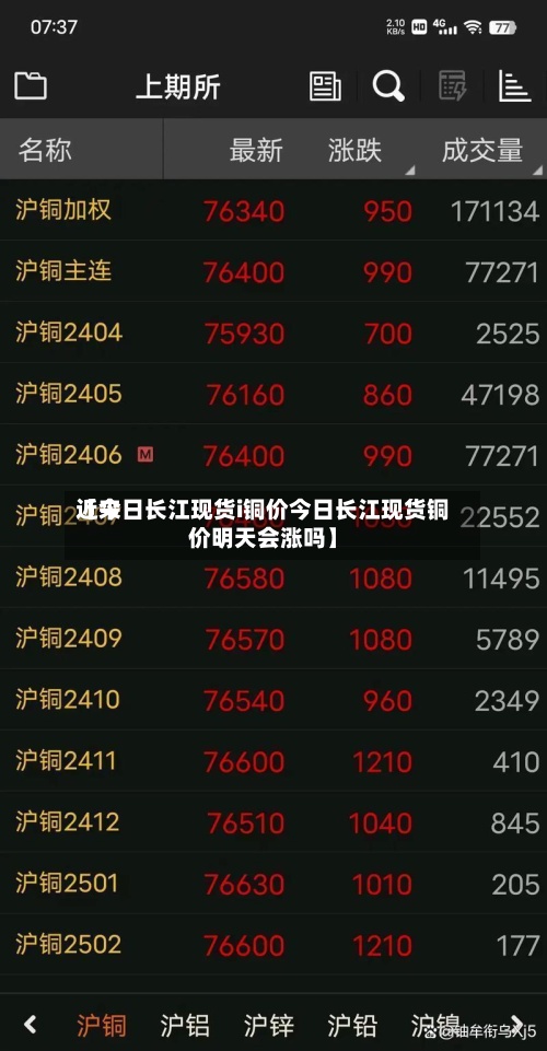 近来
【今日长江现货i铜价今日长江现货铜价明天会涨吗】-第2张图片