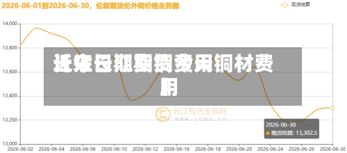 近来【今日期货铜费用长江长江期货今天铜材费用】-第3张图片