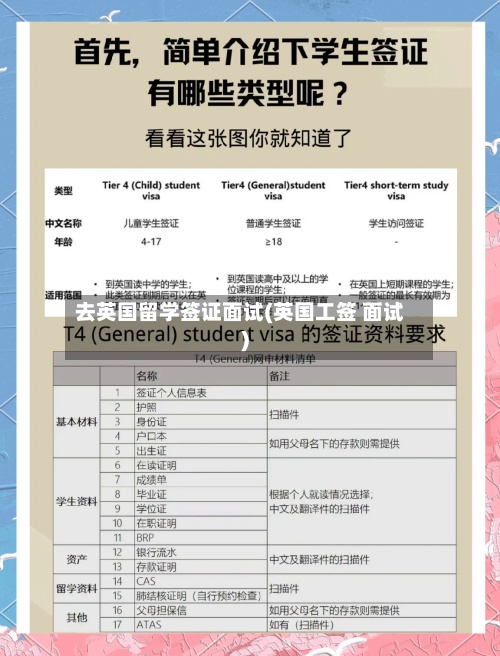 去英国留学签证面试(英国工签 面试)-第2张图片