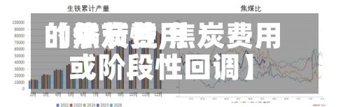 【焦炭费用的季节性,焦炭费用或阶段性回调】