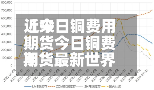 近来【今日铜费用期货今日铜费用期货最新世界】-第3张图片