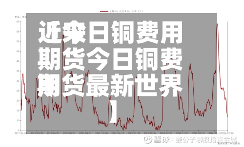 近来【今日铜费用期货今日铜费用期货最新世界】-第2张图片