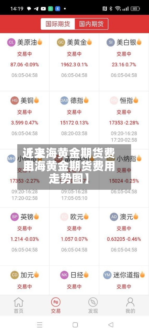 近来【上海黄金期货费用上海黄金期货费用走势图】-第2张图片